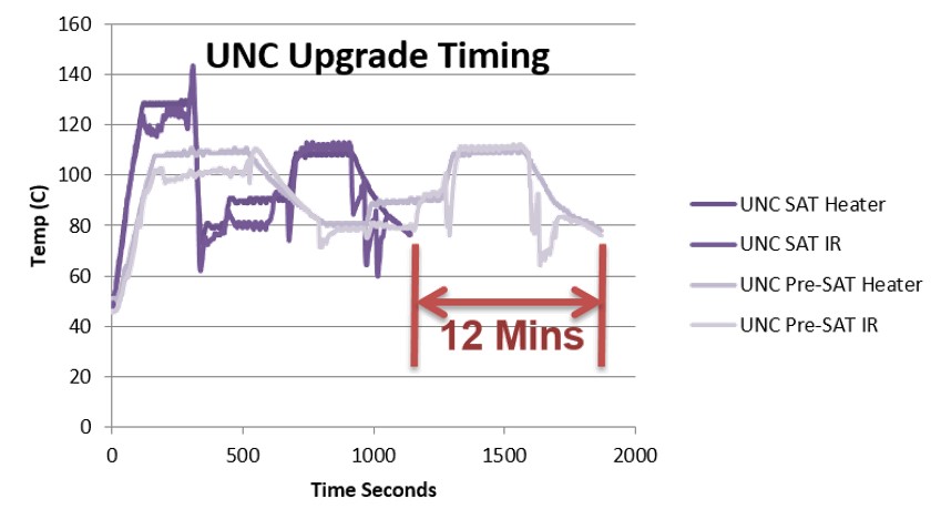 30 Minute Cycle Time